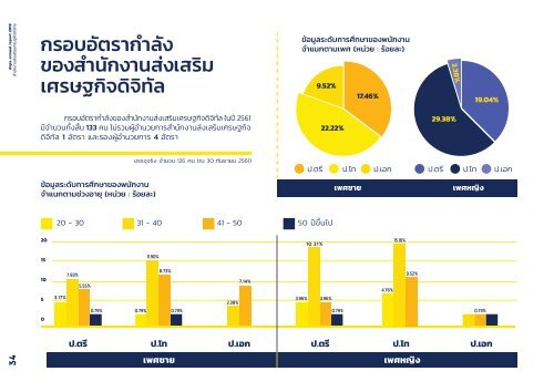 Annual-Report-2018-TH-