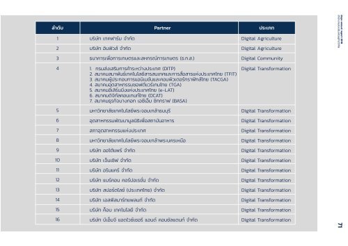 Annual-Report-2018-TH-