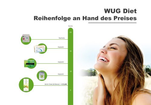 WUG Health Dossier 2019_deutsch