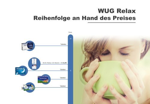 WUG Health Dossier 2019_deutsch