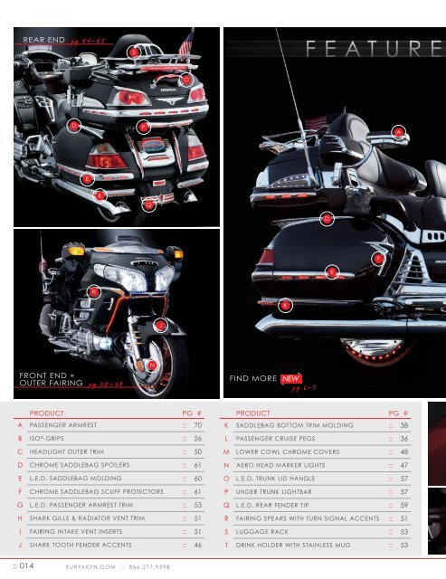 Katalog akcesoria motocyklowe 2014