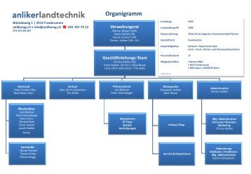 2019 Organigramm Anliker LT AG Mai 2019