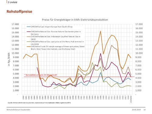 WIFO_Chartset_MAI_2019