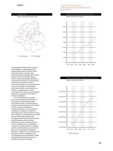  CONSTRUIRE BRUXELLES Architectures et espaces urbains