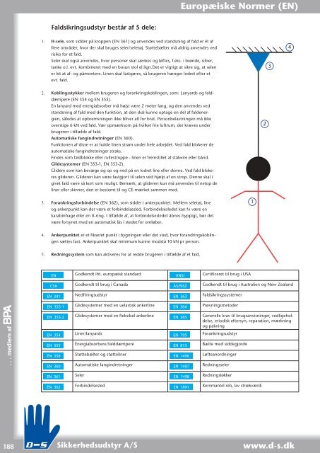 D-S Katalog 2015