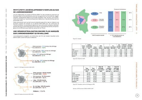 Plan urbain de Mobilité de l'agglomération de Liège