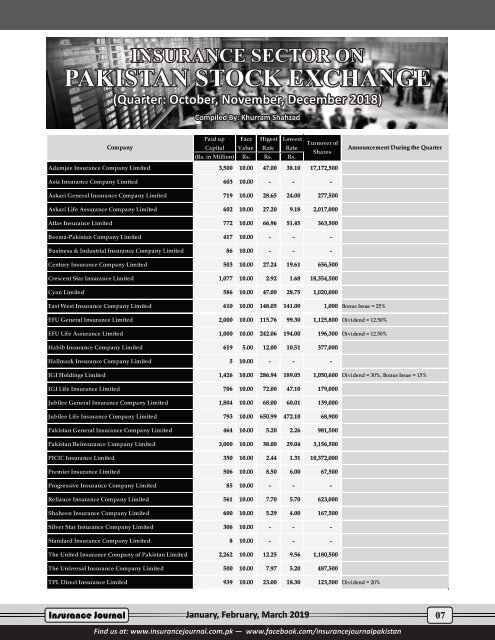 Insurance Journal (1st Quarter 2019)