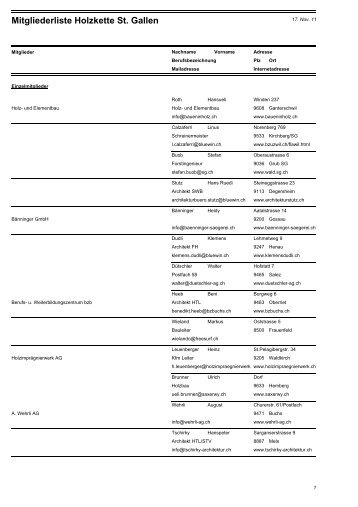 Mitgliederliste Holzkette St. Gallen