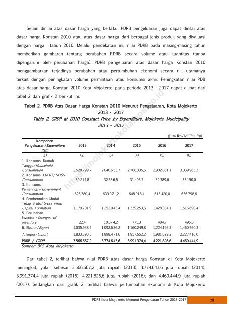 Product Domestik Regional Bruto (PDRB) Kota Mojokerto Menurut Pengeluaran 2013-2017