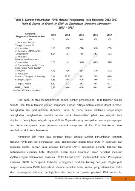 Product Domestik Regional Bruto (PDRB) Kota Mojokerto Menurut Pengeluaran 2013-2017