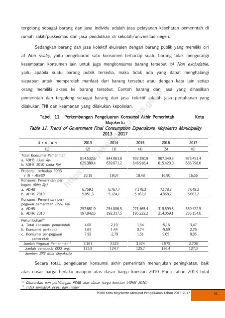 Product Domestik Regional Bruto (PDRB) Kota Mojokerto Menurut Pengeluaran 2013-2017