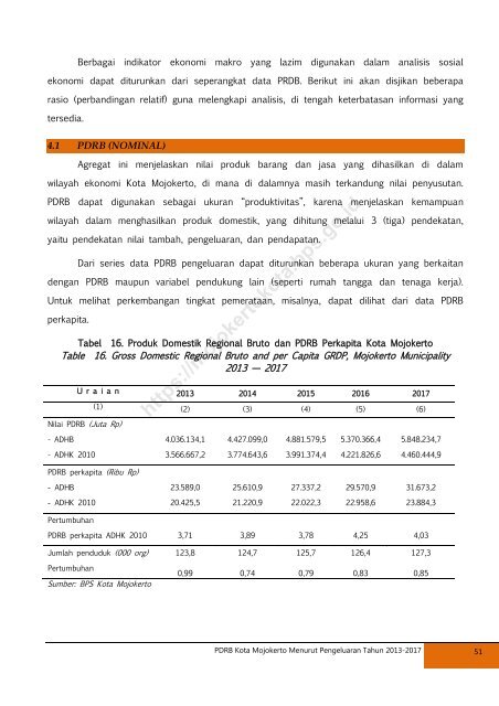 Product Domestik Regional Bruto (PDRB) Kota Mojokerto Menurut Pengeluaran 2013-2017