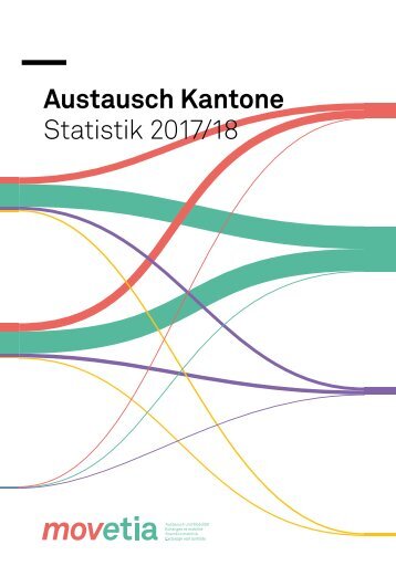 Austausch Kantone, Statistik 2017/18, Movetia