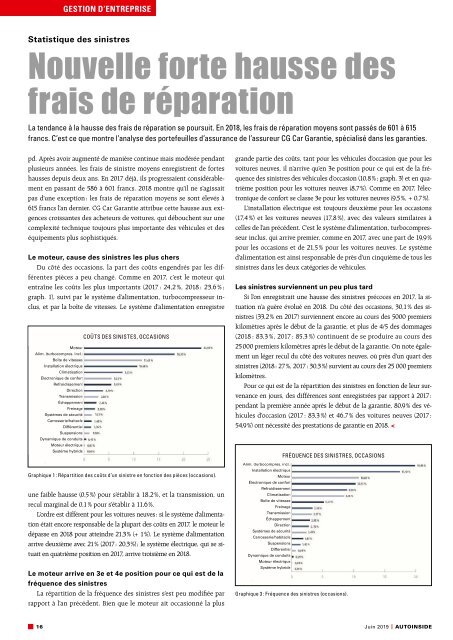 AUTOINSIDE Ausgabe – Juin 2019