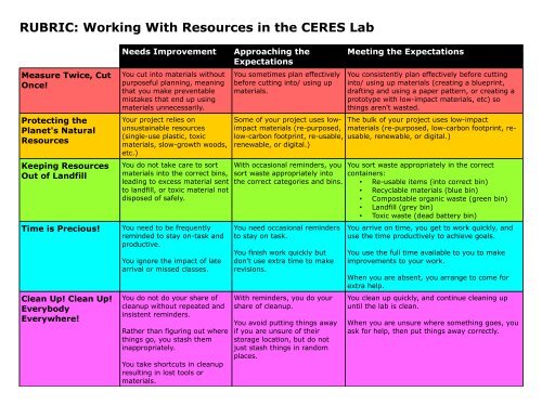 rubric for resources