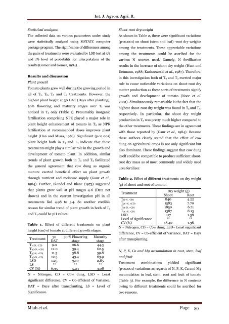 Nutrient partitioning in tomato grown on organic manure treated soil