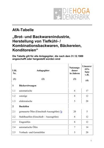 AfA-Tabelle 