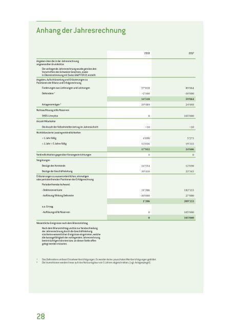 SKOS-Jahresbericht 2018