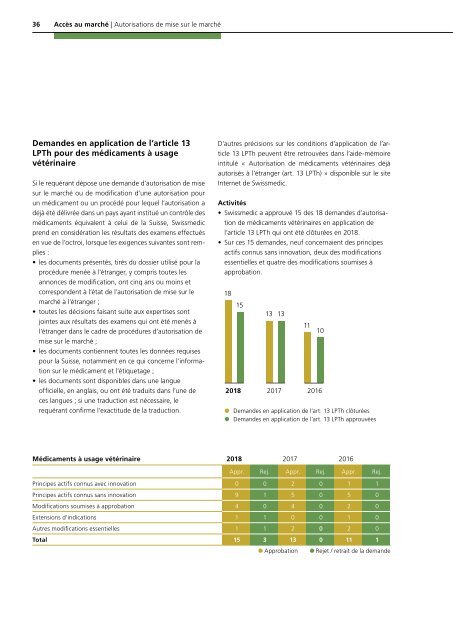 Rapport annuel 2018