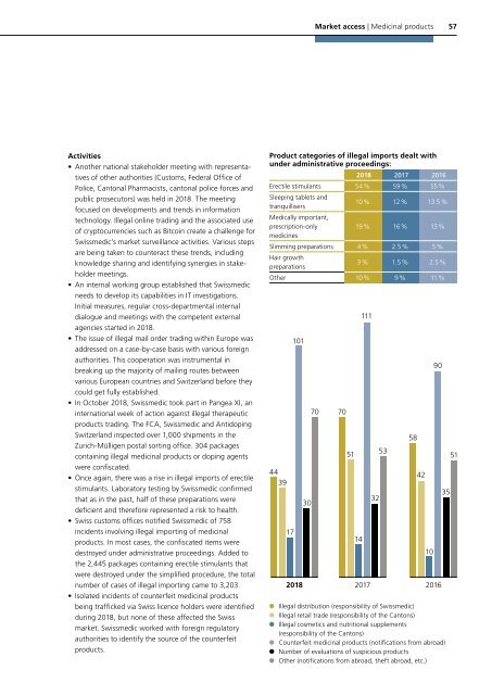 Swissmedic Annual Report 2018