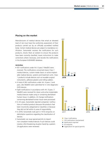 Swissmedic Annual Report 2018