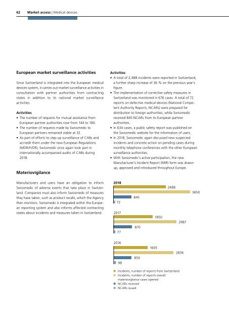 Swissmedic Annual Report 2018