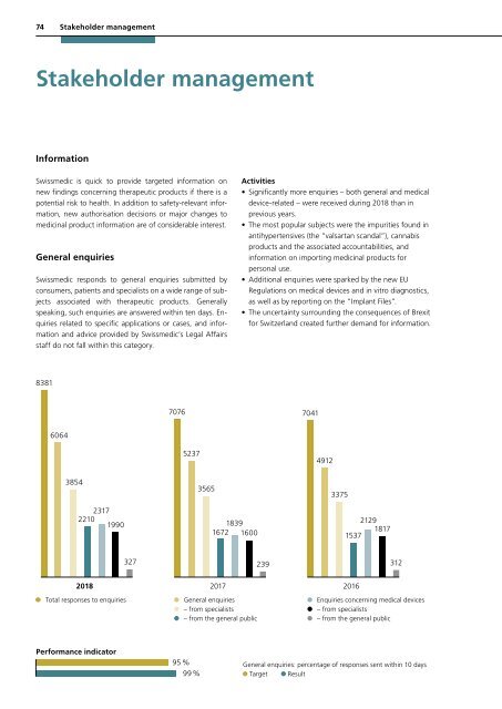 Swissmedic Annual Report 2018