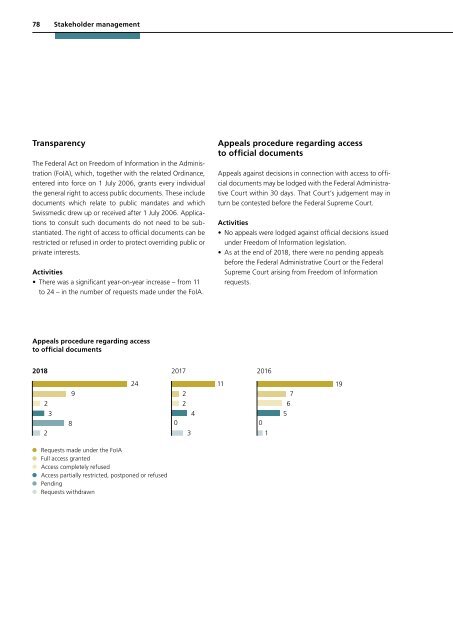 Swissmedic Annual Report 2018