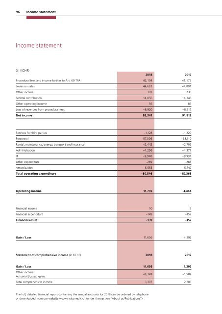 Swissmedic Annual Report 2018