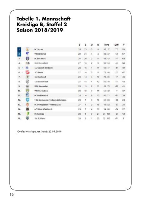 SV Hochdorf Sport Report 26.05.2019