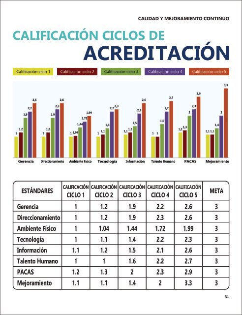 Boletín No 8 de Acreditación Institucional