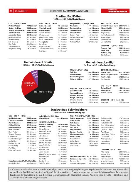 Dübener Wochenspiegel - Ausgabe 10 - Jahrgang 2019