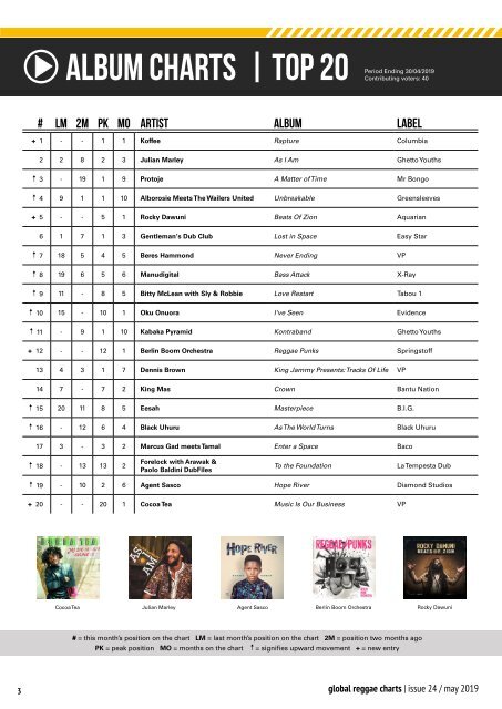 Global Reggae Charts - Issue #24 / May 2019