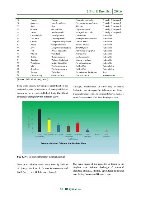 Diversity status of fishes of the Meghna river adjacent to Narsingdi district, Bangladesh