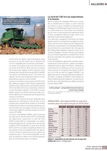 articles perspectives agricoles_France Export Céréales