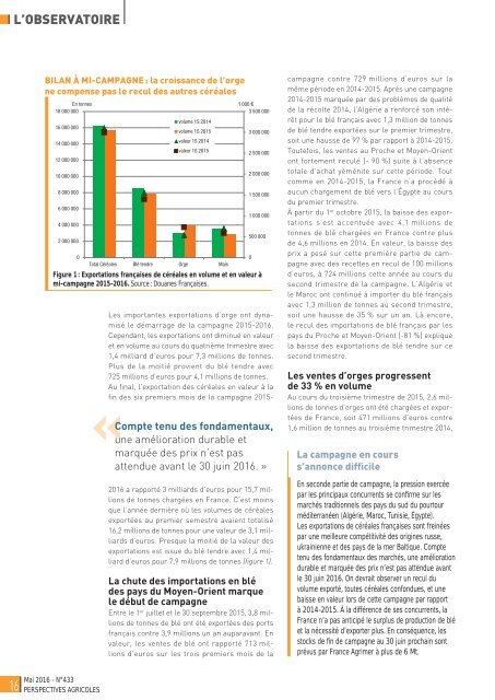 articles perspectives agricoles_France Export Céréales