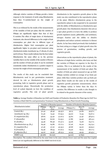 Growth and yield of red chili pepper (Capsicum annuum L.) by seed treatment with rhizobacteria as a plant growth promoting