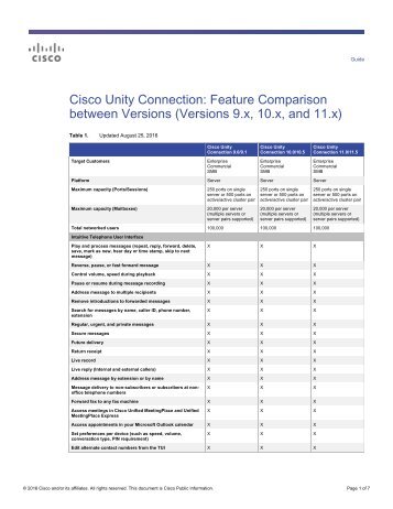 CUC comparision