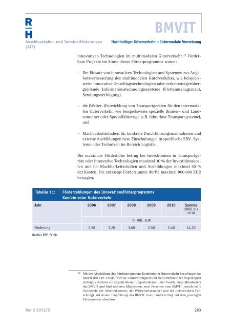 bka bmf bmi bmj bmwfj - Der Rechnungshof