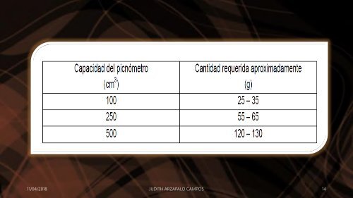 CLASE 08 GRAVEDAD ESPECIFICA