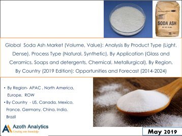 Global Soda Ash Market (Volume, Value)