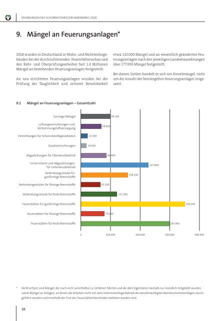 Erhebungen des Schornsteinfegerhandwerks 2018