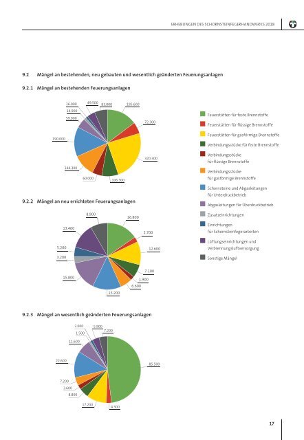 Erhebungen des Schornsteinfegerhandwerks 2018