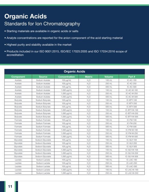 HPS Catalogue 2019 