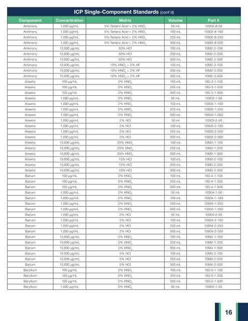 HPS Catalogue 2019 