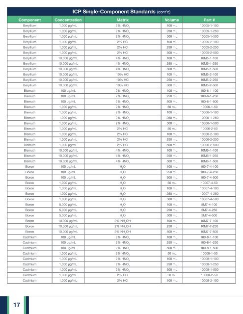 HPS Catalogue 2019 