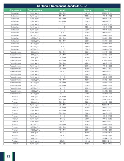 HPS Catalogue 2019 