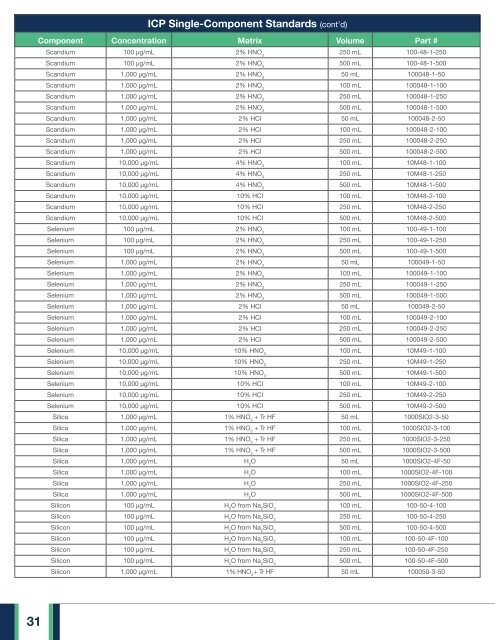 HPS Catalogue 2019 