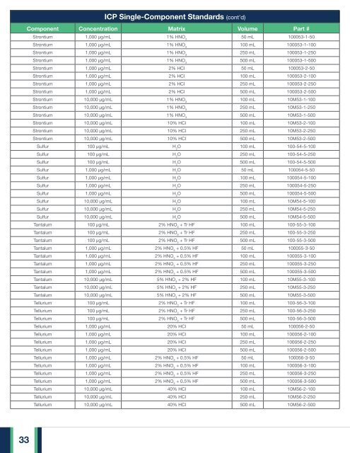 HPS Catalogue 2019 