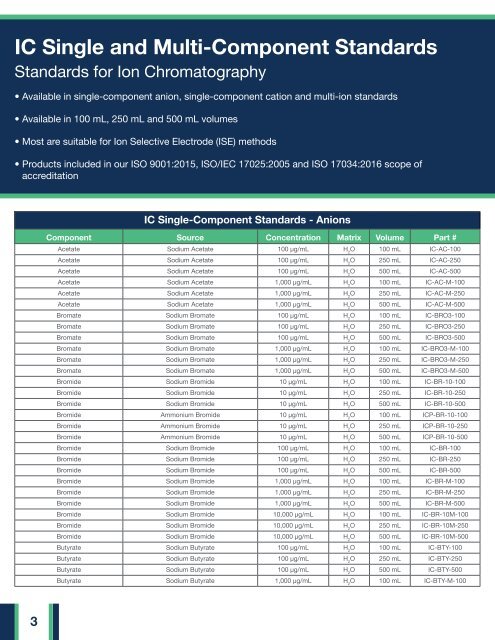 HPS Catalogue 2019 